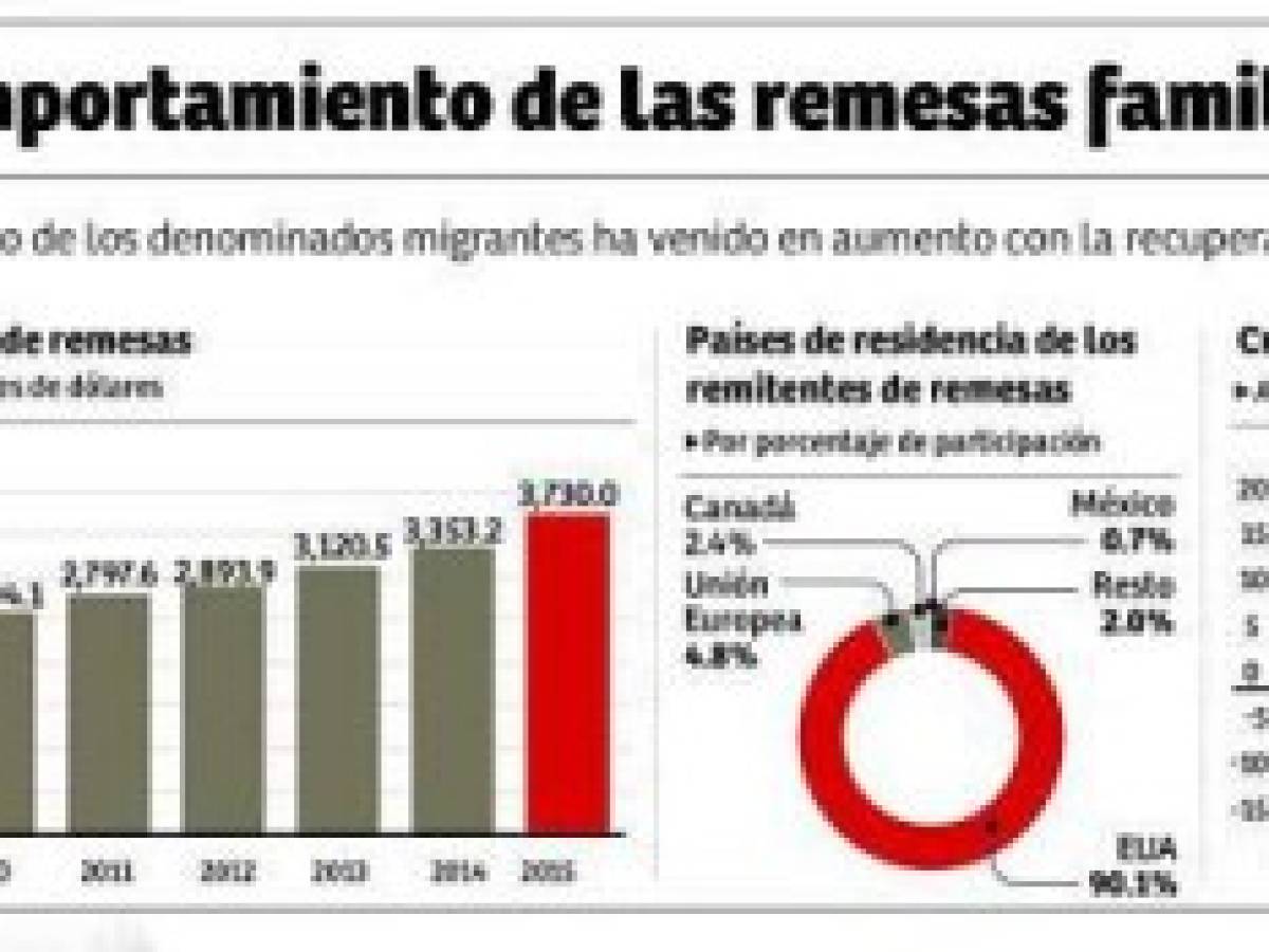 Foto: Estrategia y Negocios Foto: Estrategia y Negocios