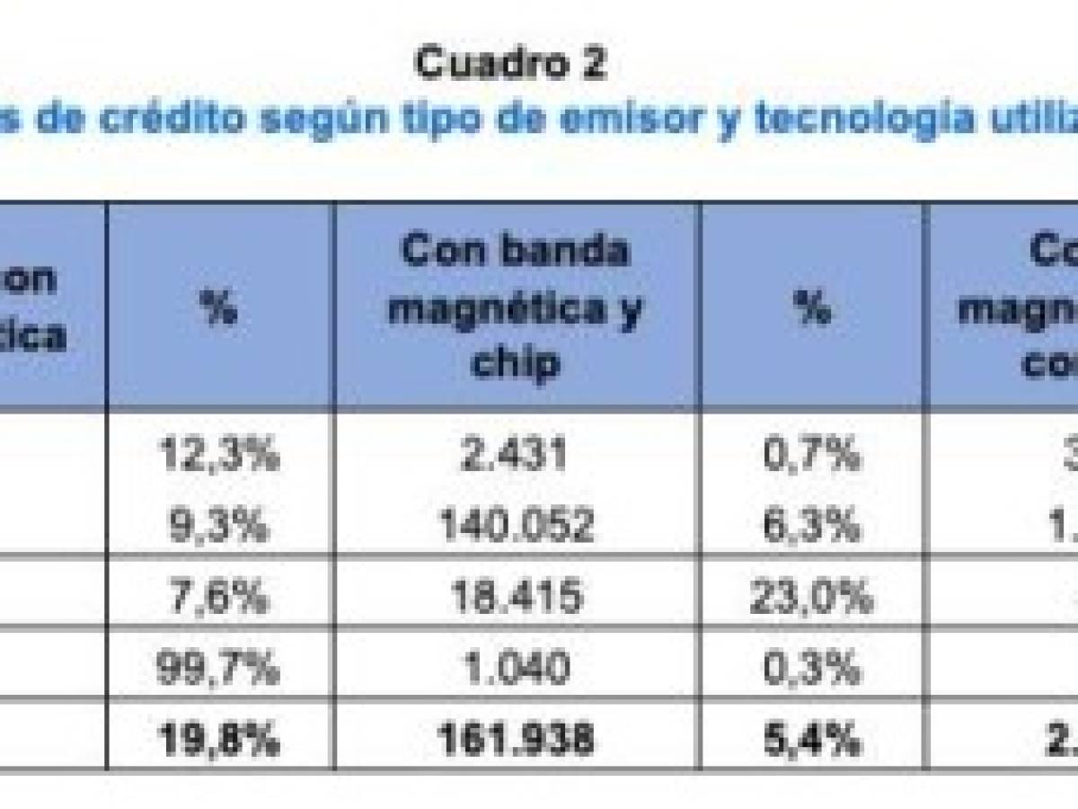 Foto: Estrategia y Negocios