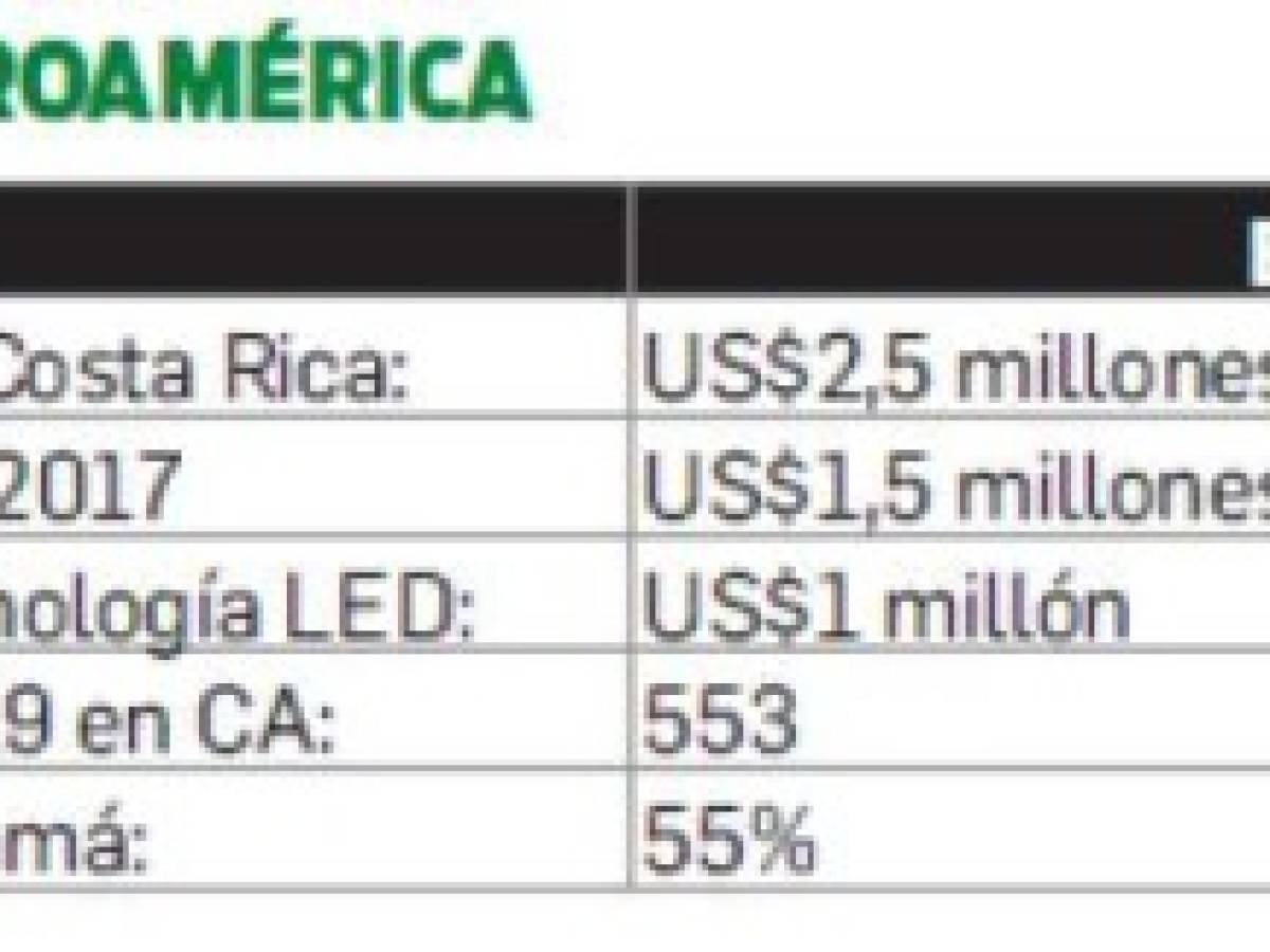 Foto: Estrategia y Negocios