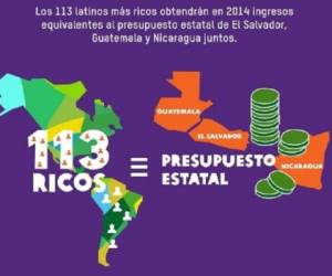 La organización británica Oxfam reclamó este miércoles más medidas contra una desigualdad que alcanza cotas sin igual en Latinoamérica. (Foto: Oxfam).