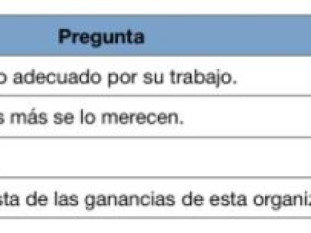 Foto: Estrategia y Negocios Foto: Estrategia y Negocios