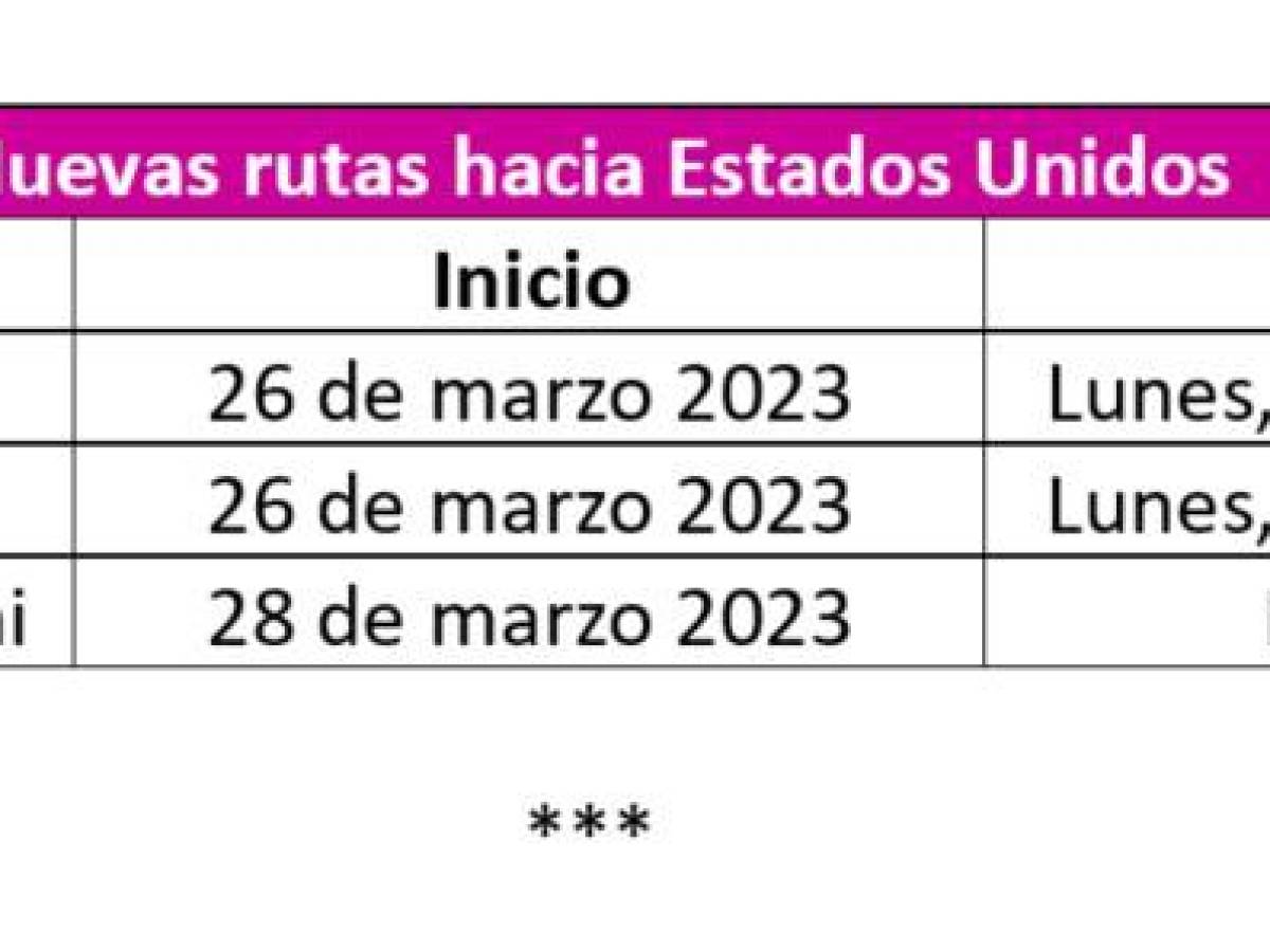 Volaris refuerza su conexión entre El Salvador y Estados Unidos