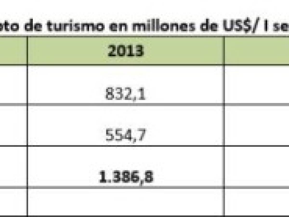 Foto: Estrategia y Negocios