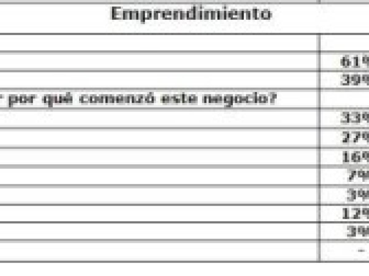 Foto: Estrategia y Negocios Foto: Estrategia y Negocios