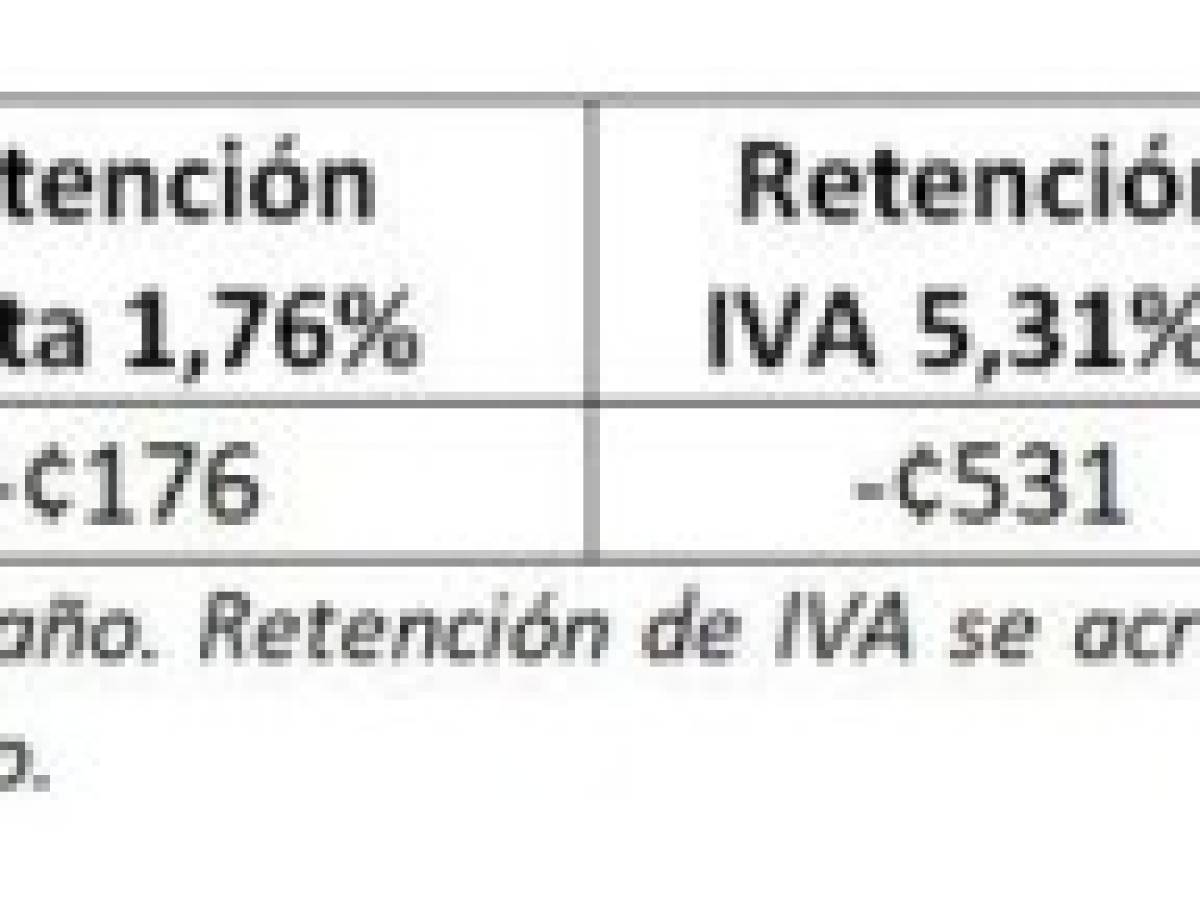 Foto: Estrategia y Negocios Foto: Estrategia y Negocios