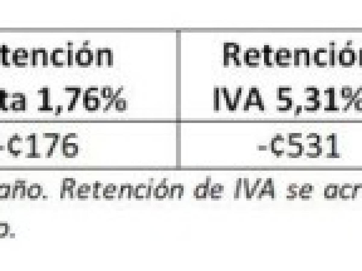 Foto: Estrategia y Negocios