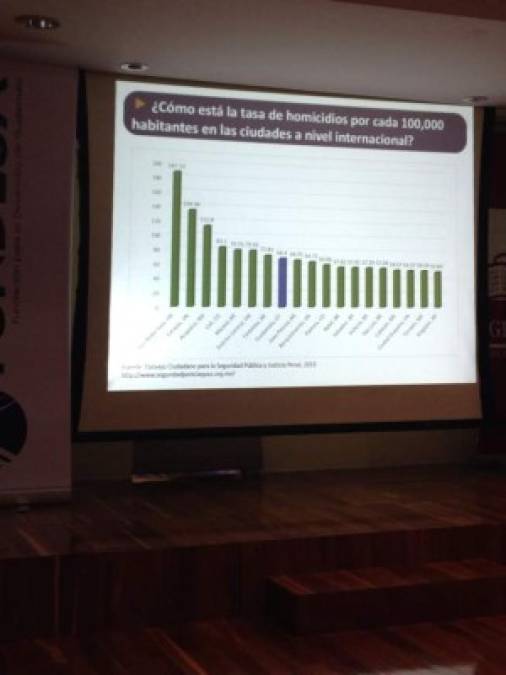 Lanzamiento ENADE 2014 en Guatemala. 'Seguridad ciudadana y cultura de convivencia'
