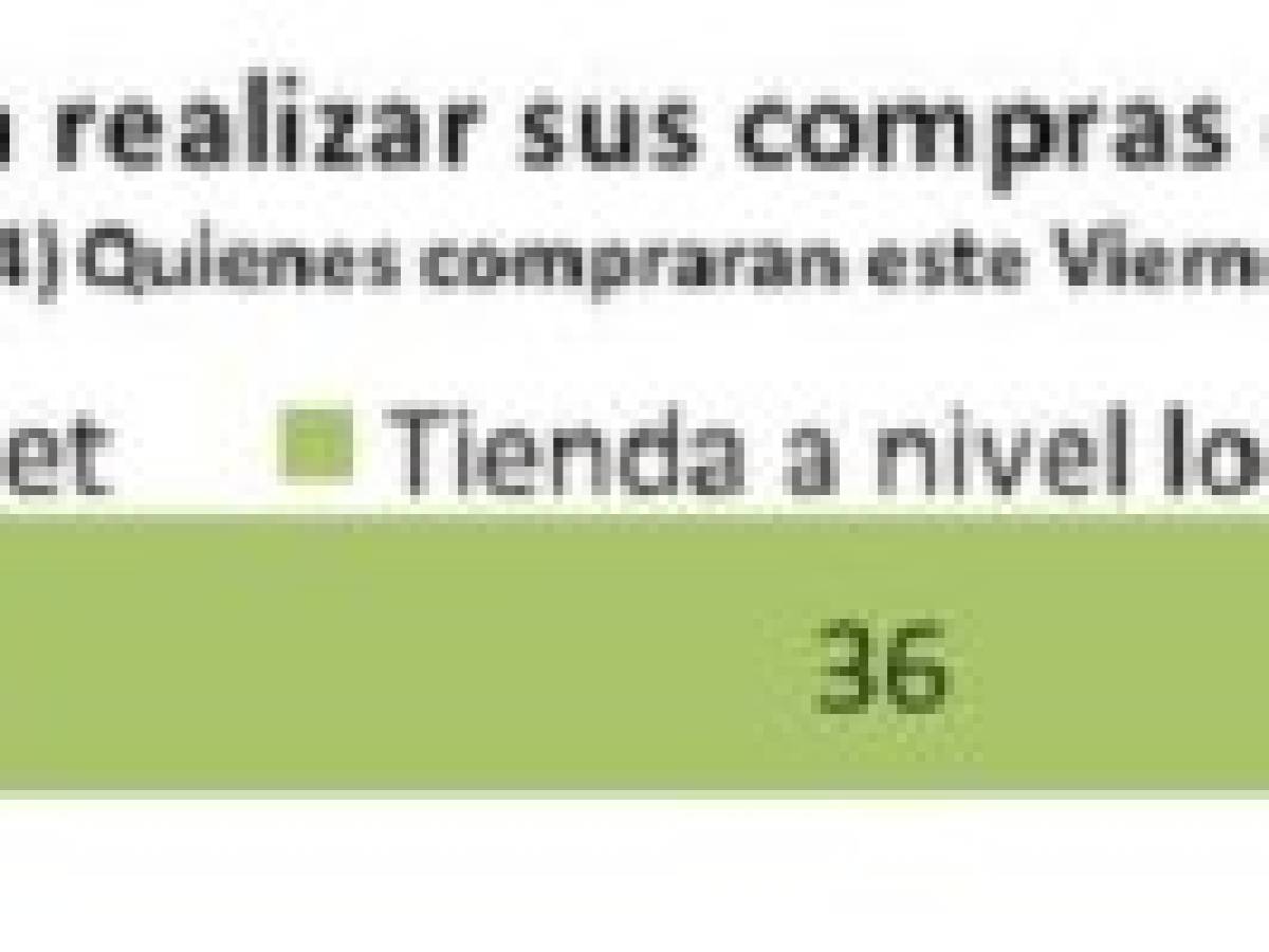 Foto: Estrategia y Negocios Foto: Estrategia y Negocios