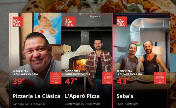 <i>Pizzería La Clásica, L´Apperó Pizza y Seba´s ponen en alto el nombre de Centroamérica en la reciente gala de la 50 Top Latinoamérica. FOTO E&amp;N</i>