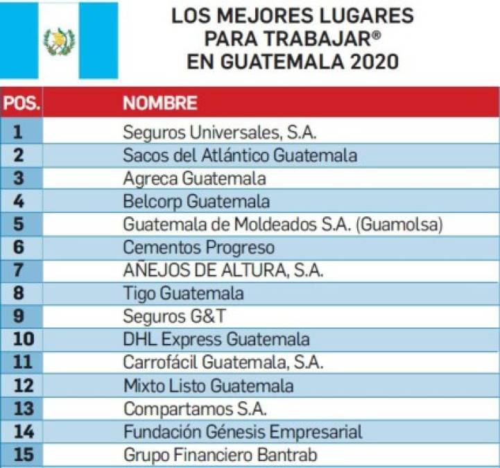 Foto: Estrategia y Negocios