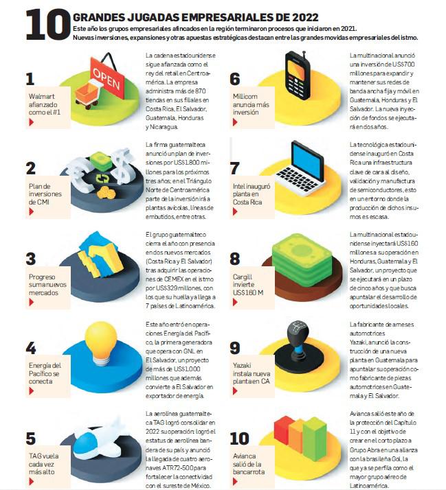 Grandes Empresas de Centroamérica: Más fuertes, más estratégicas