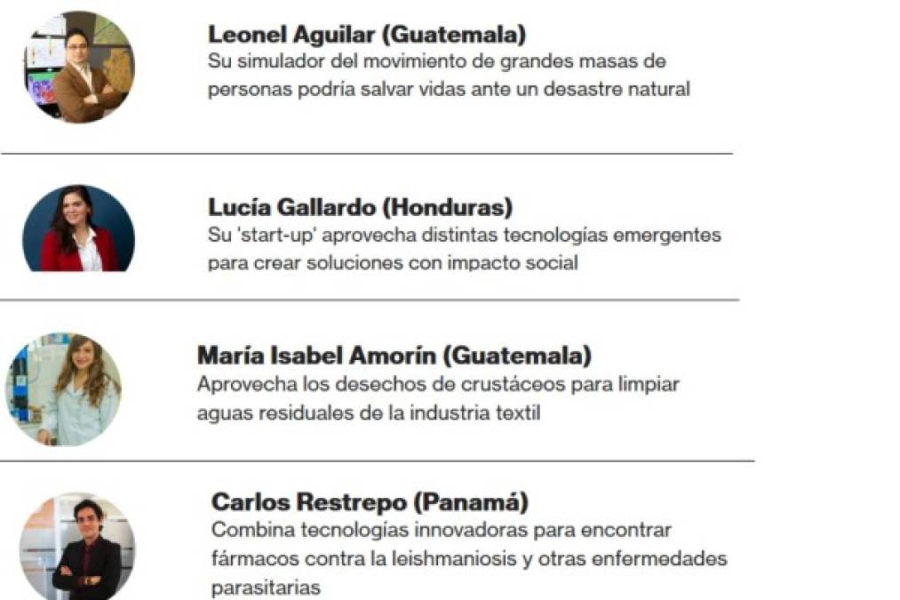 Estos son los centroamericanos más innovadores de 2019, según MIT