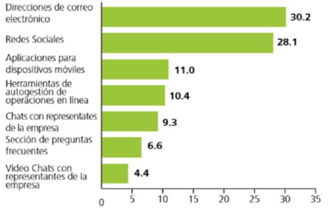 Foto: Estrategia y Negocios