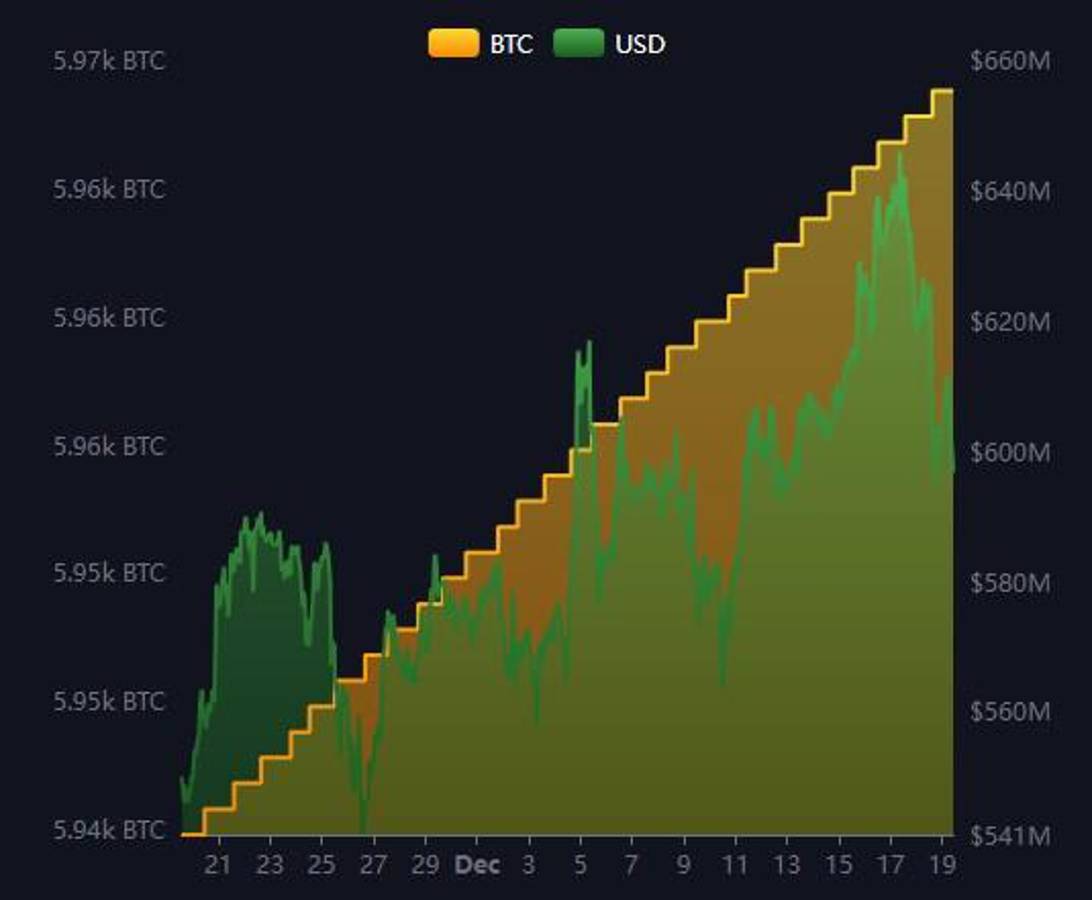 El Salvador venderá billetera digital Chivo, pero seguirá comprando bitcoin  a diario