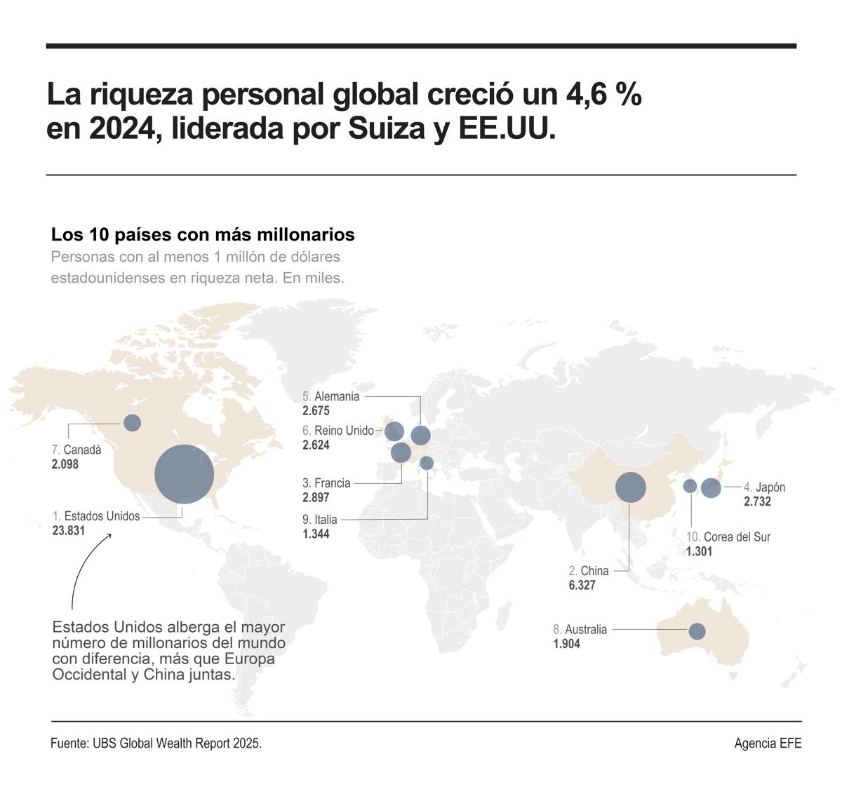 ¿Cuáles son los 10 países con más millonarios en el mundo? ¿Cuáles son los 10 países con más millonarios en el mundo?