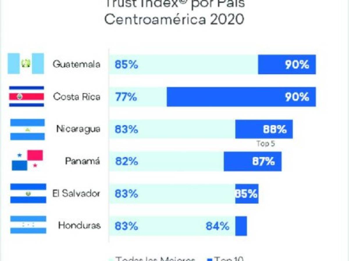 Foto: Estrategia y Negocios