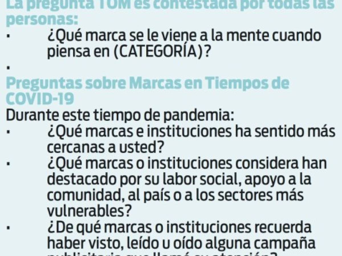 Top of Mind de Centroamérica 2020: Marcas fuertes en la pandemia