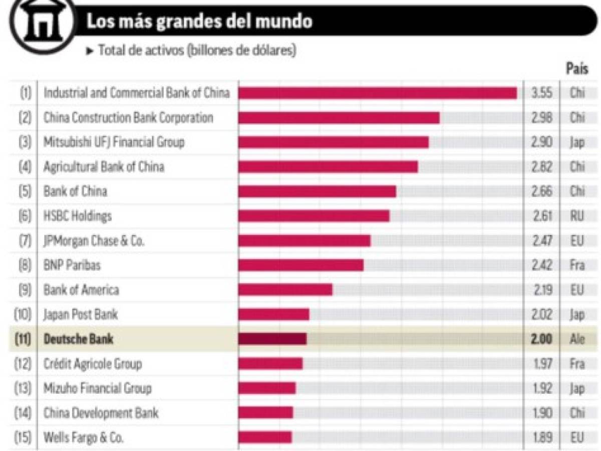 ¿Deutsche Bank es el próximo Lehman Brothers?