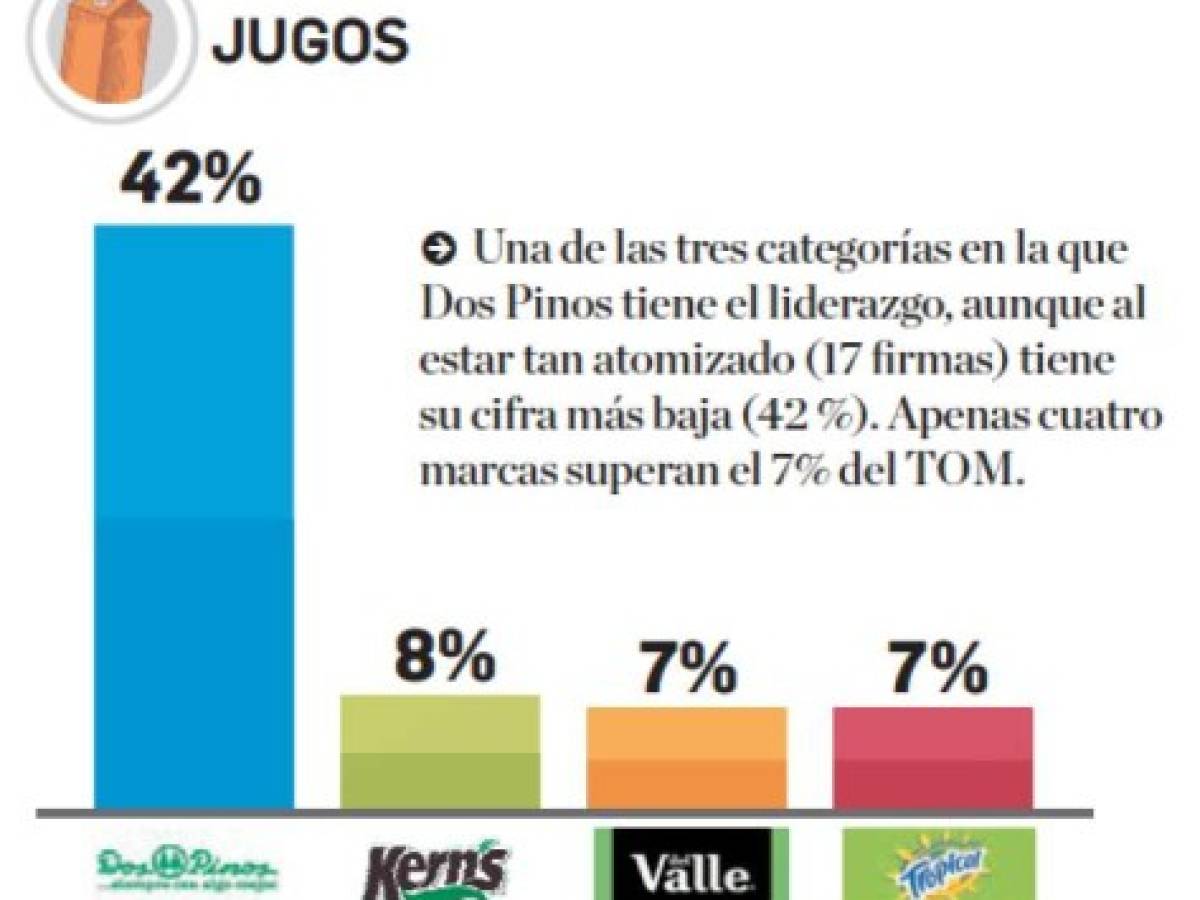 Foto: Estrategia y Negocios