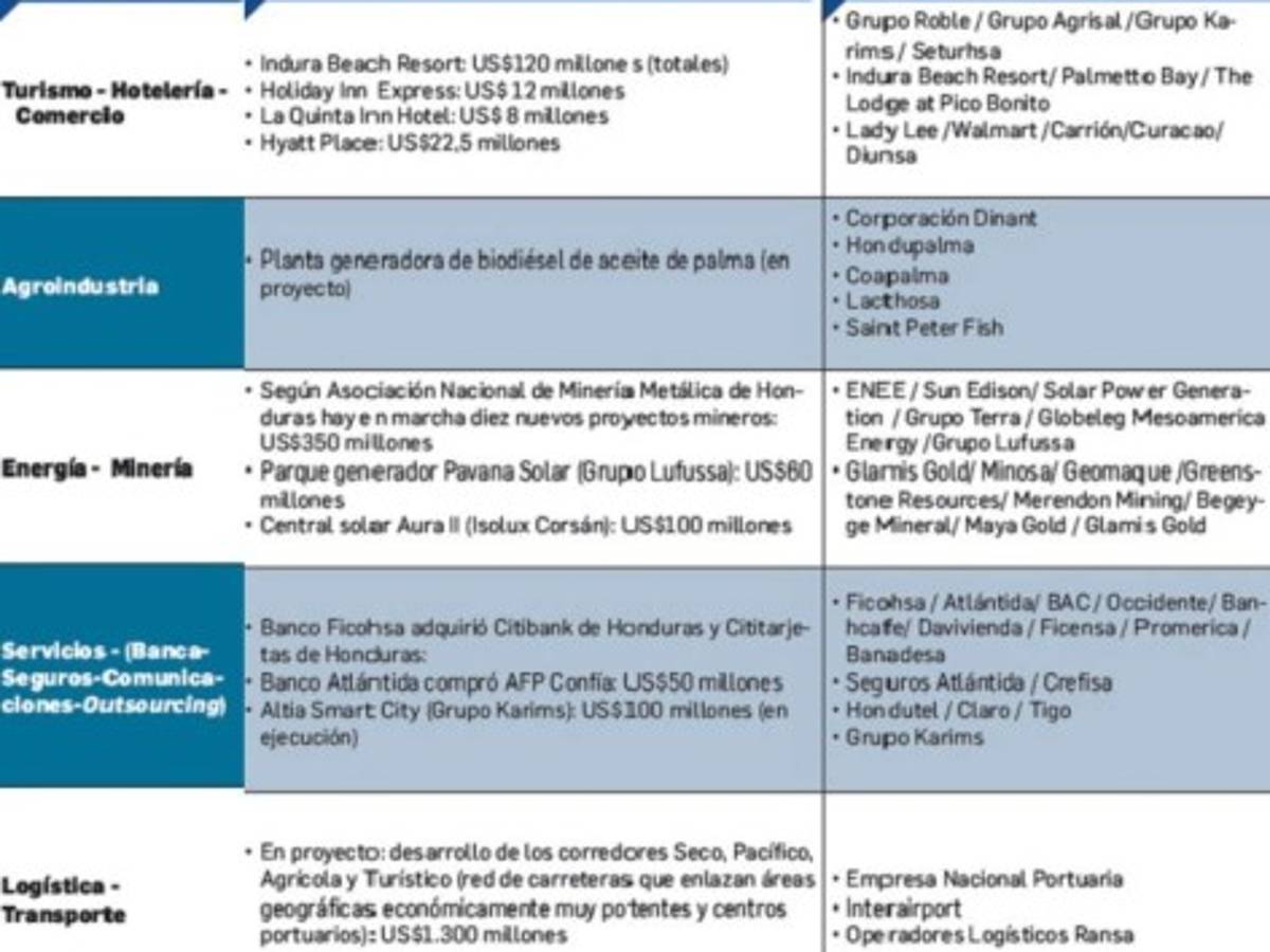 Foto: Estrategia y Negocios