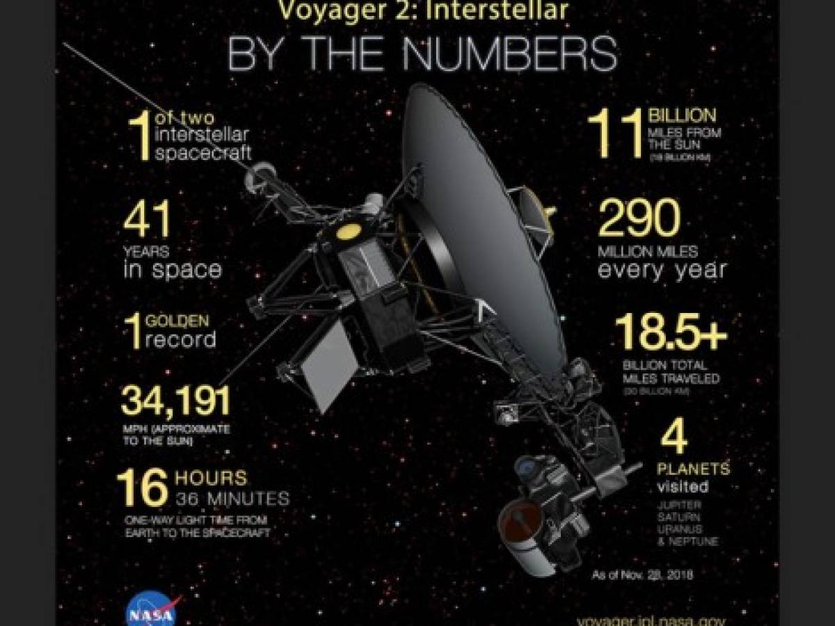 La sonda Voyager llega al espacio interestelar tras 41 años de viaje