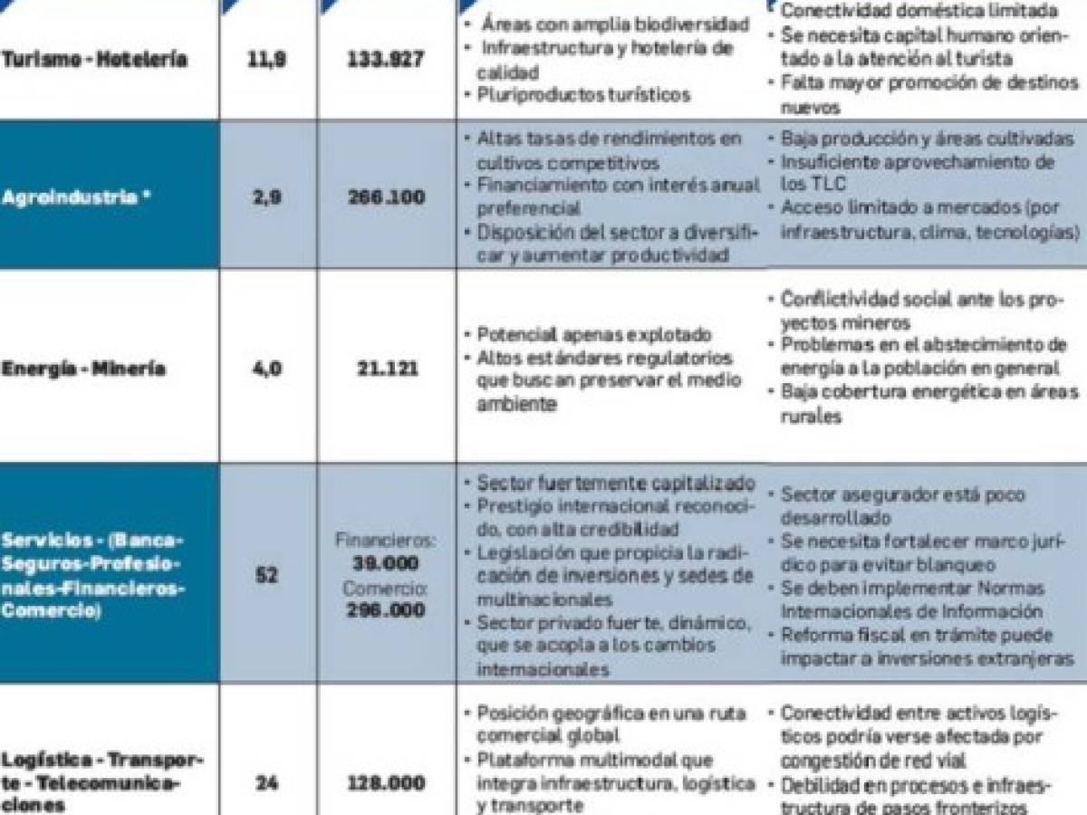 Foto: Estrategia y Negocios