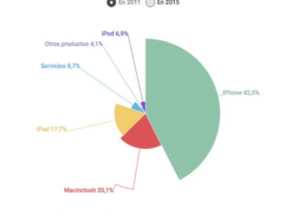 Los 5 hitos de Tim Cook en sus 5 años al frente de Apple