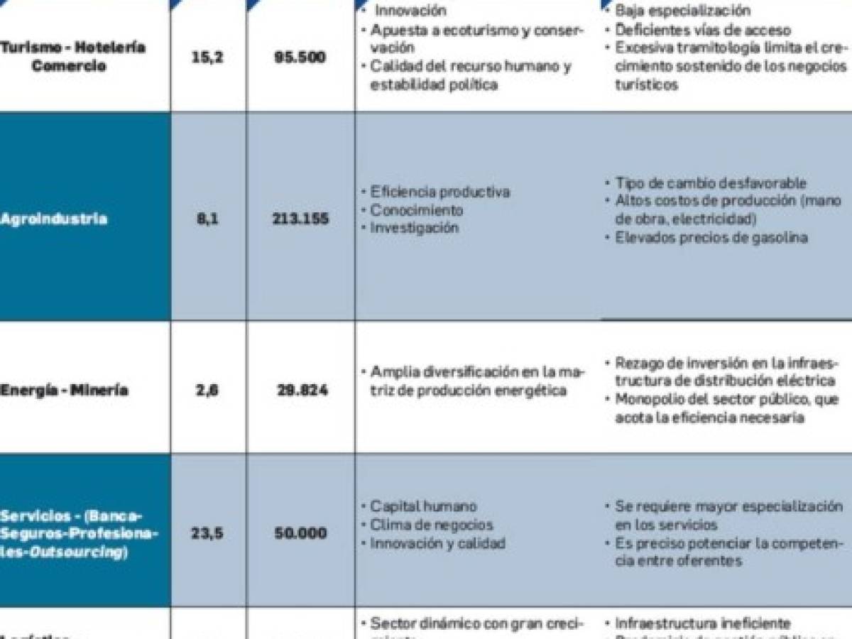 Costa Rica: un país que innova y se reinventa