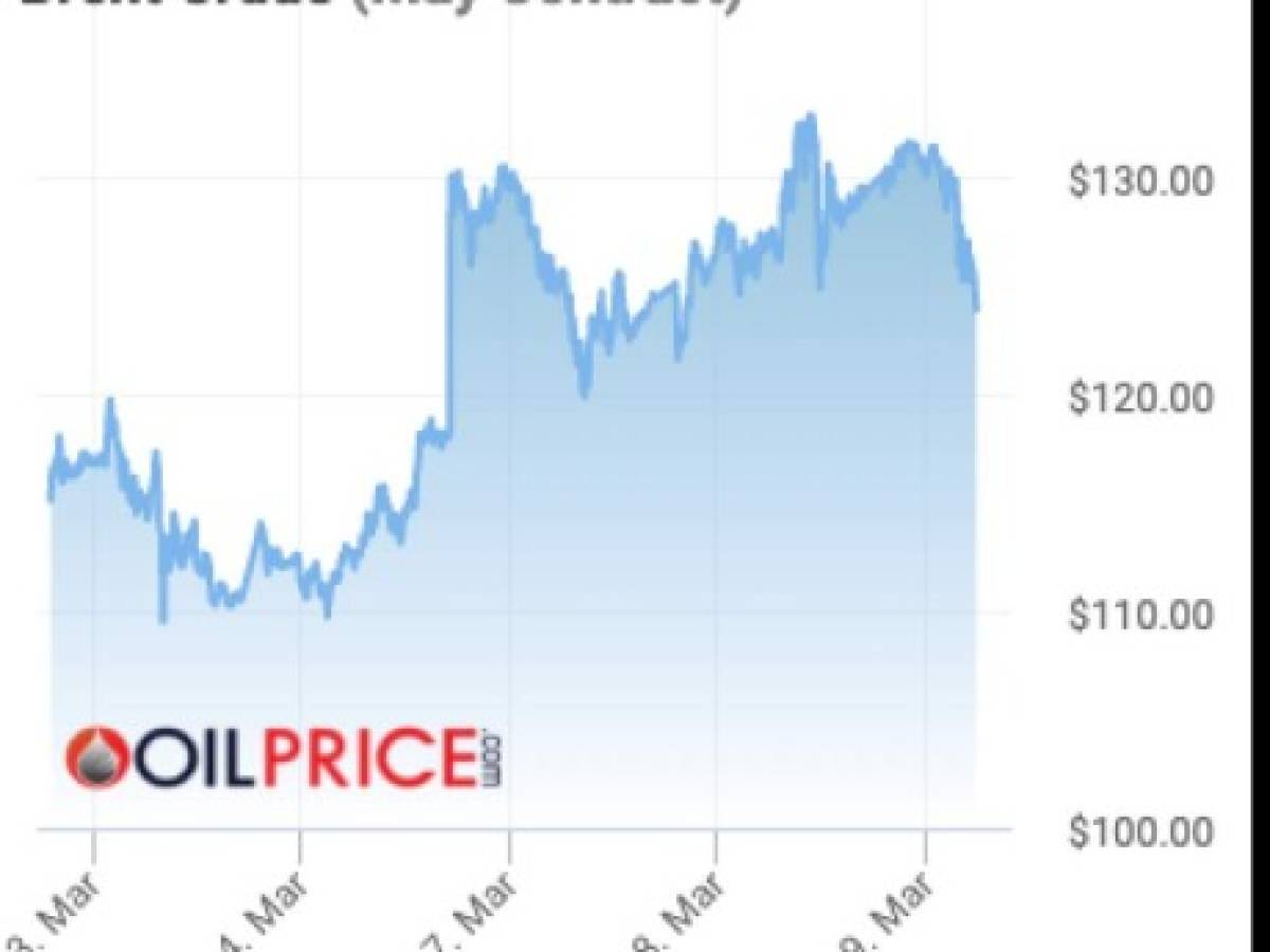 EEUU veta compras de crudo ruso: nueva alza de precios