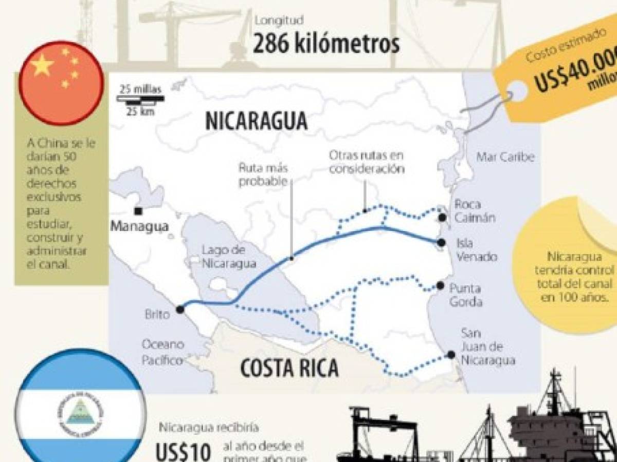 Empresarios ticos, a favor del Canal de Nicaragua