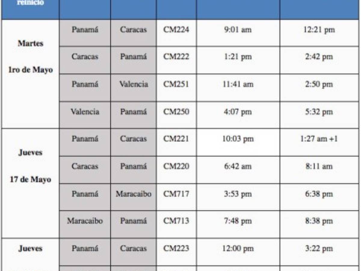 COPA reinició vuelos a Venezuela este 1 de mayo