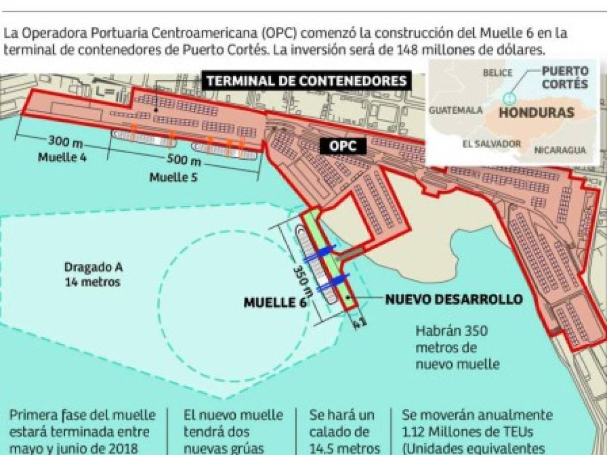 Honduras: Colocación de pilotes del muelle 6 de Puerto Cortés avanza 70%