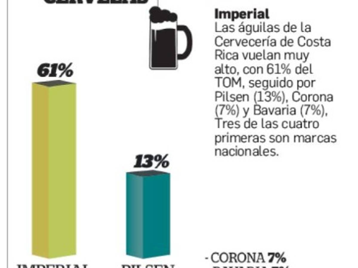 Foto: Estrategia y Negocios