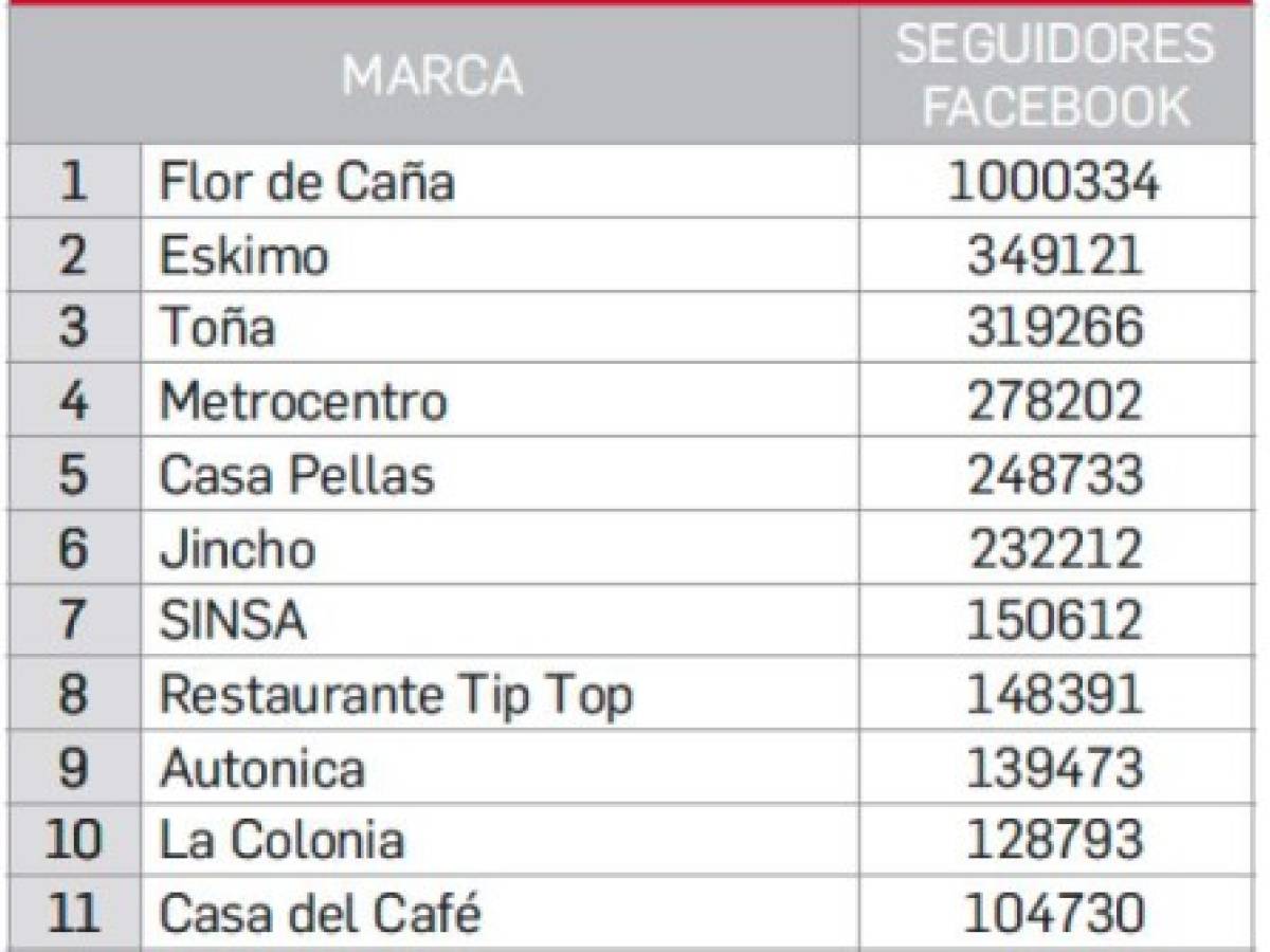Foto: Estrategia y Negocios