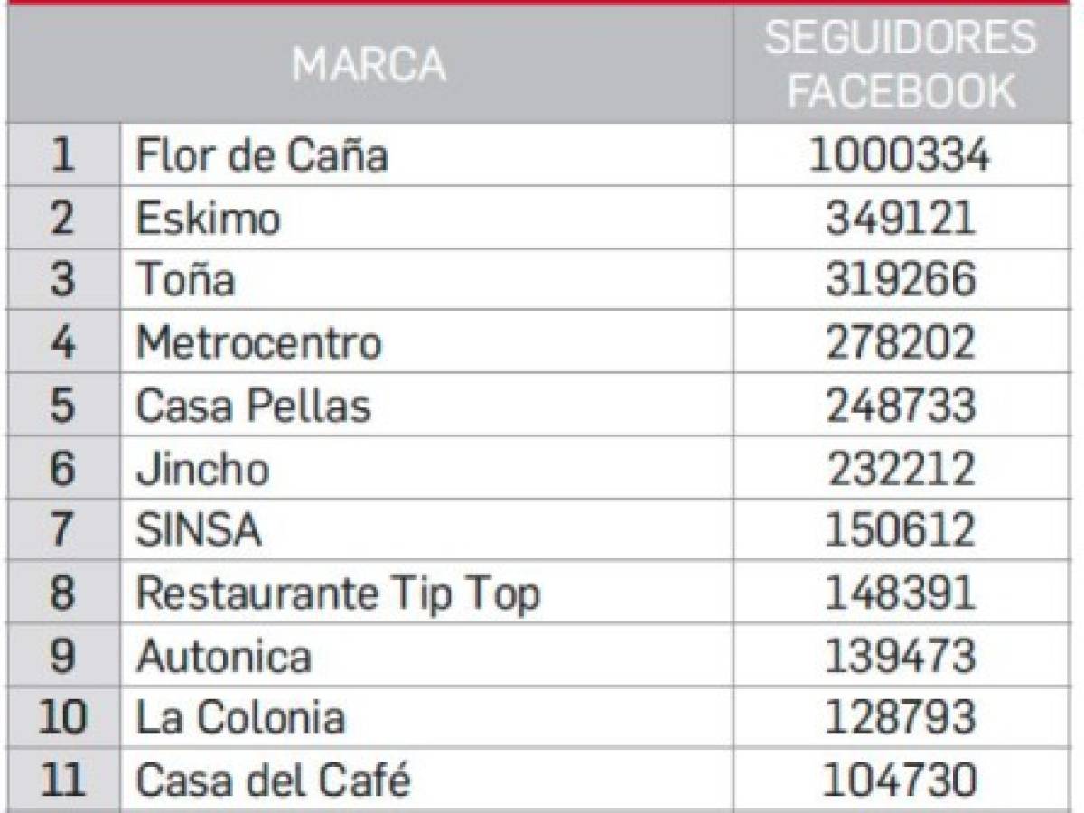 Foto: Estrategia y Negocios