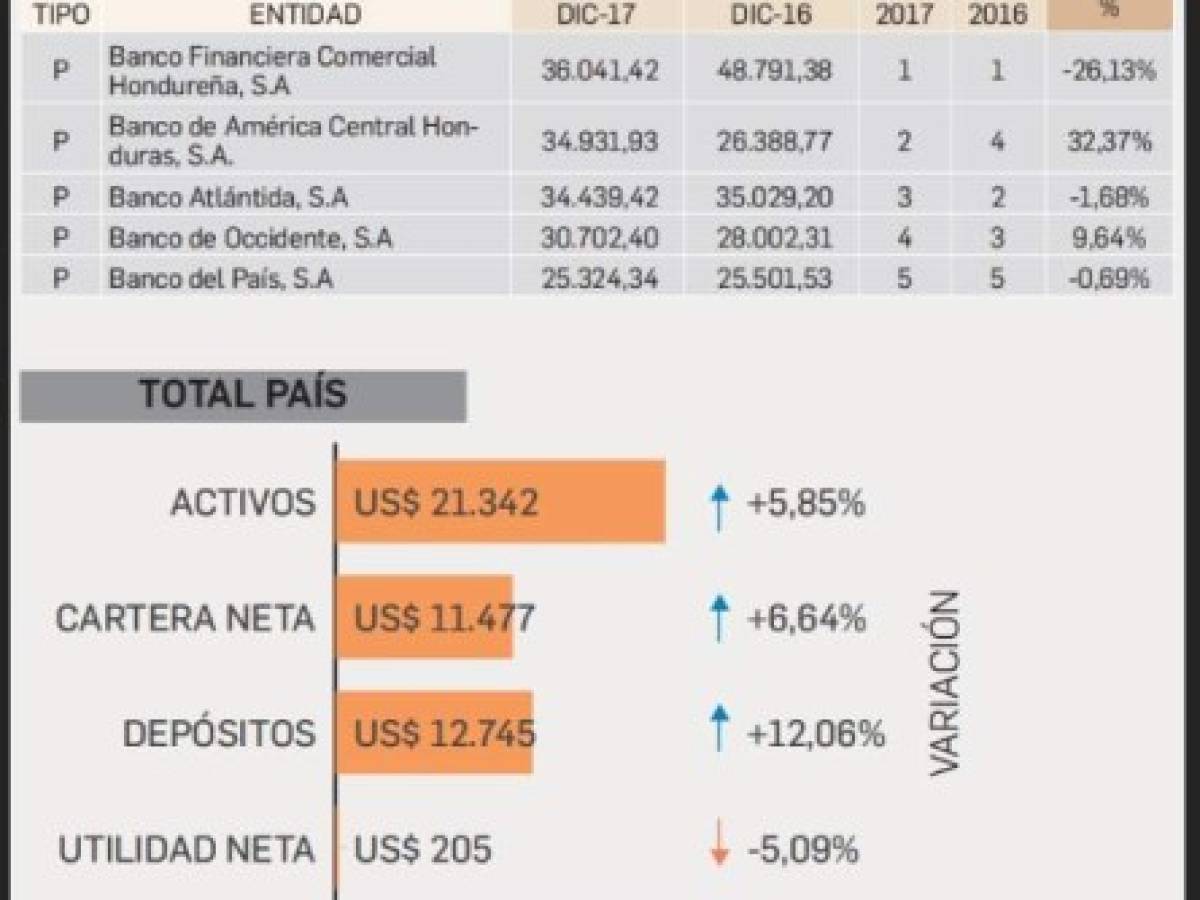 Foto: Estrategia y Negocios