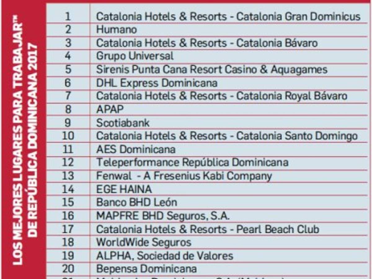 Foto: Estrategia y Negocios