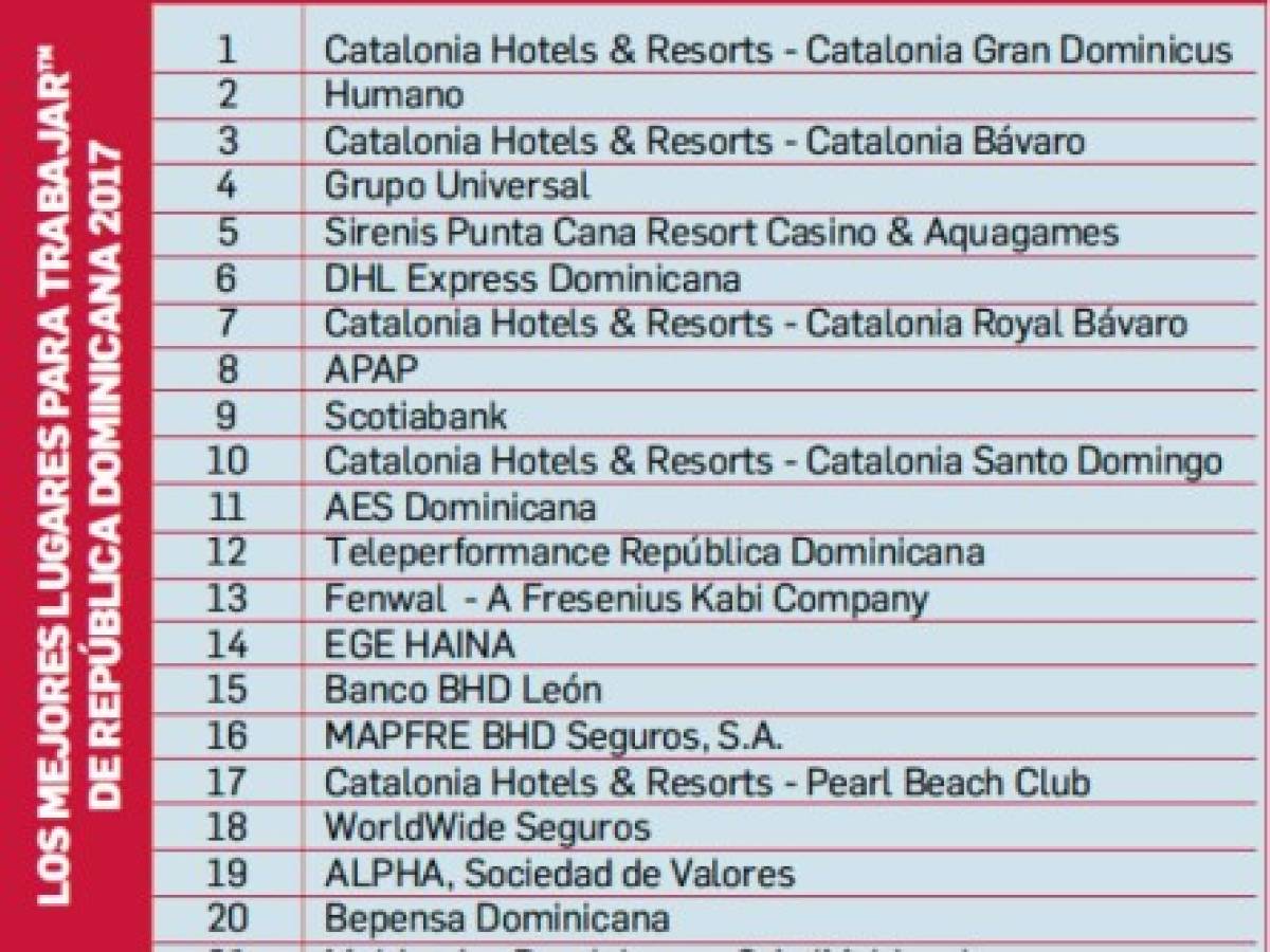 25 organizaciones destacan entre Los Mejores Lugares para Trabajar™ en el Caribe 2017