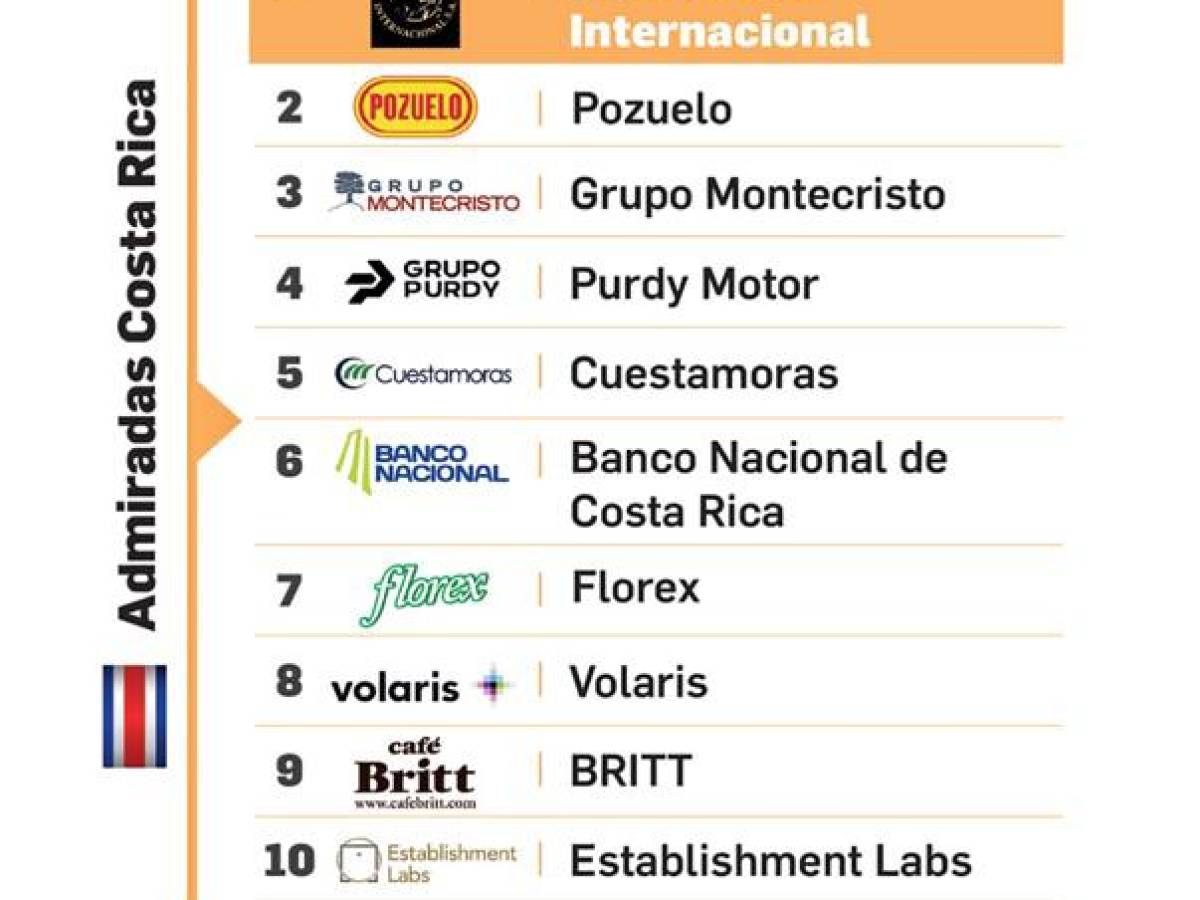 Centenario: Crecimiento internacional y local