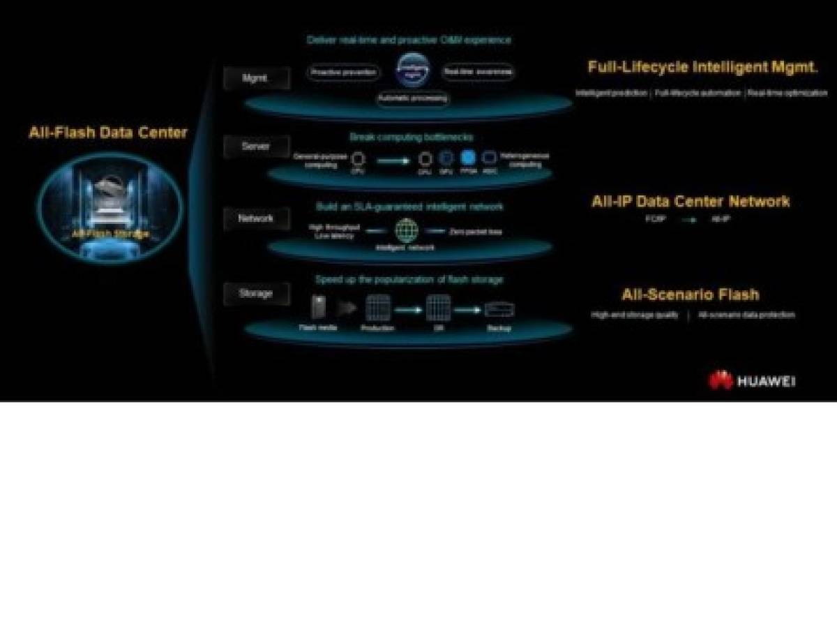 Huawei busca eficiencia ecológica con un nuevo All-flash Data Center