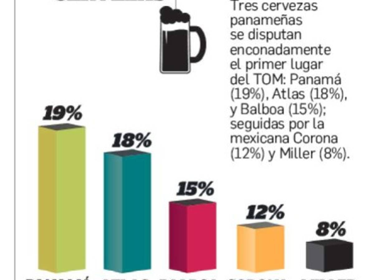 Foto: Estrategia y Negocios