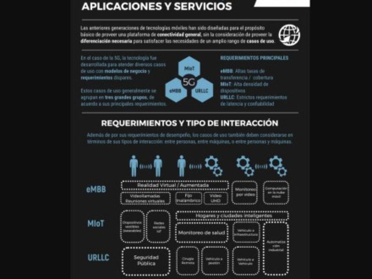 ¿Para qué servirá la 5G?