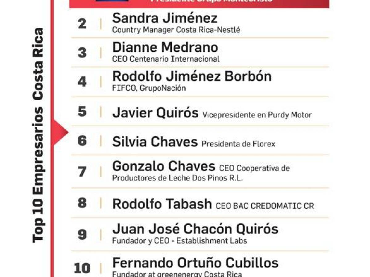 Centenario: Crecimiento internacional y local