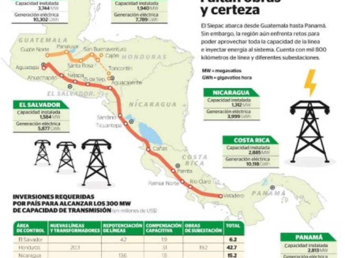 Foto: Estrategia y Negocios