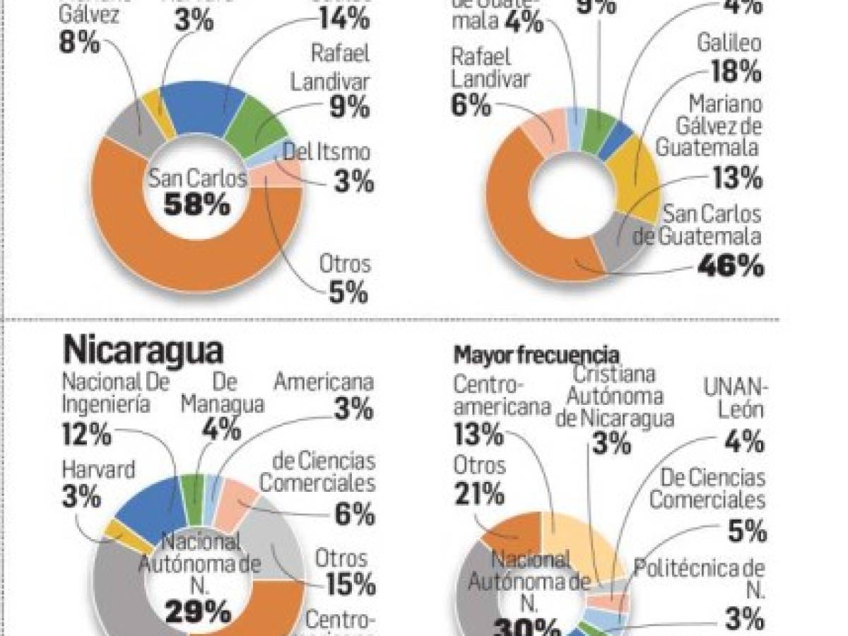 Foto: Estrategia y Negocios