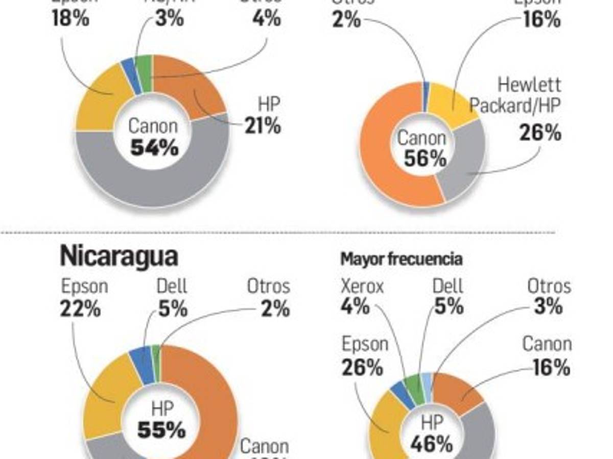Foto: Estrategia y Negocios