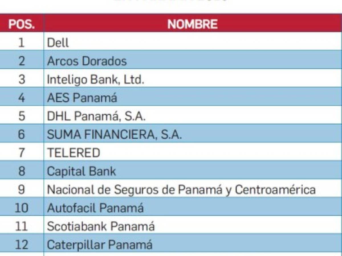 Los Mejores Lugares para Trabajar en Panamá 2019