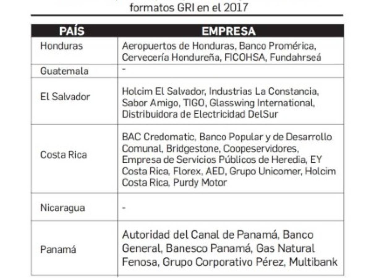 RSE: Empresas de Centroamérica pierden el miedo a rendir cuentas