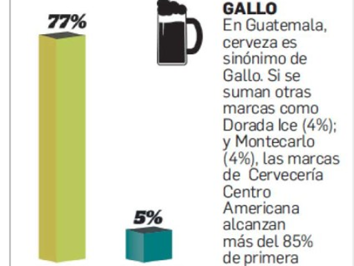 Foto: Estrategia y Negocios