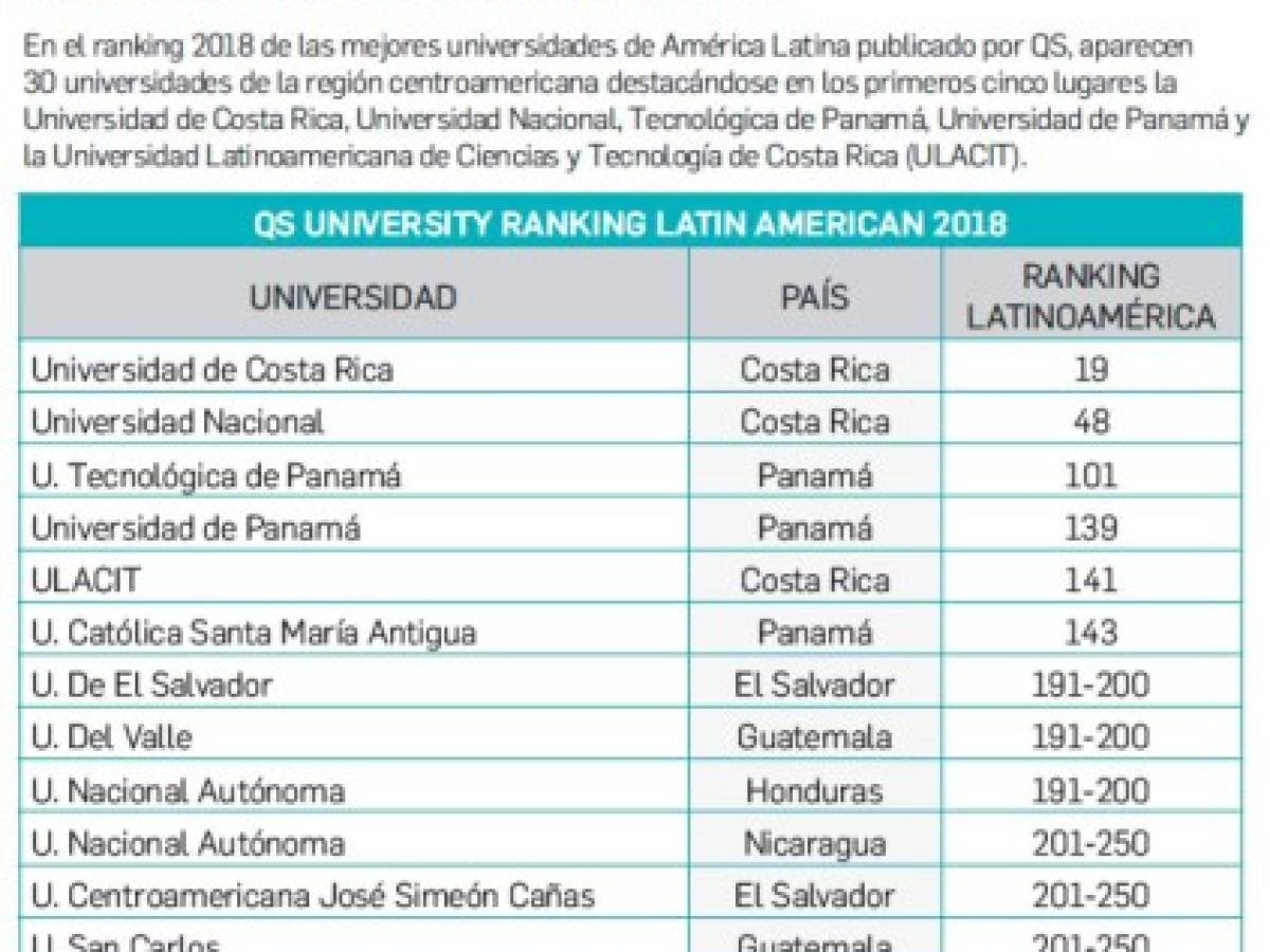 Cómo innova la educación en Centroamérica en la era digital